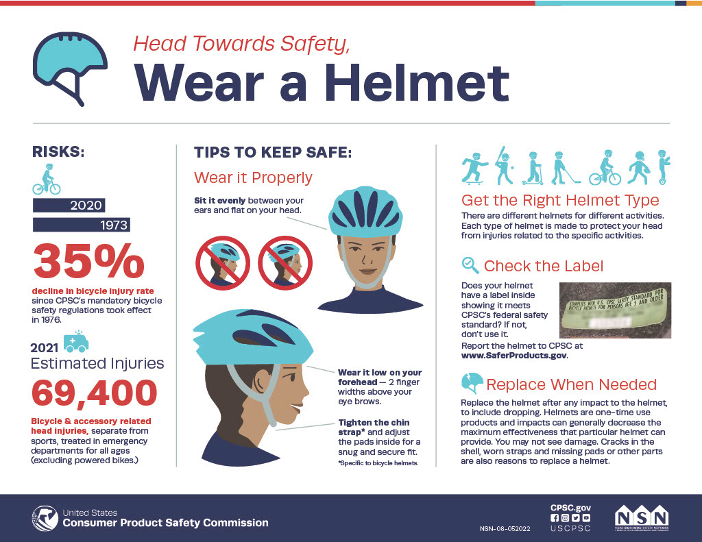 National Campaign That Includes Ouwb Med Student Targets Bicycle Helmet